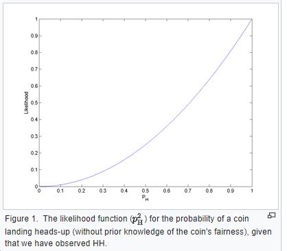 Notation for likelihood function - Cross Validated