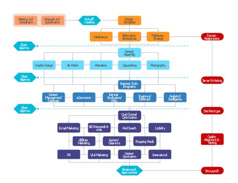 NEW FLOWCHART SOFTWARE FREE TRIAL - Flowchart