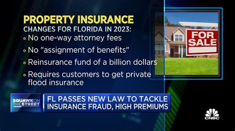 Florida property insurance premium spike expected in 2023 - YouTube