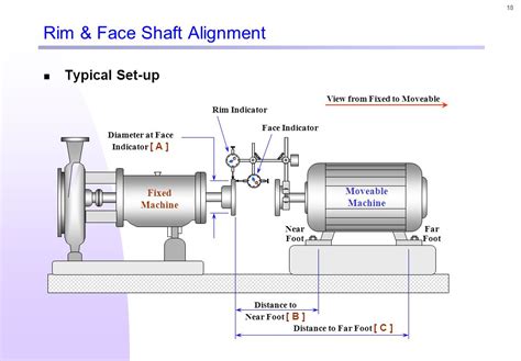 Shaft Alignment Methods