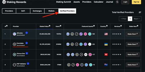 Staking Rewards | The Staking Summit '22 (@StakingRewards) / Twitter