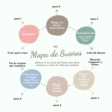 Tu mapa de sueños: cómo visualizar con corazón tus deseos | SHINE magazine