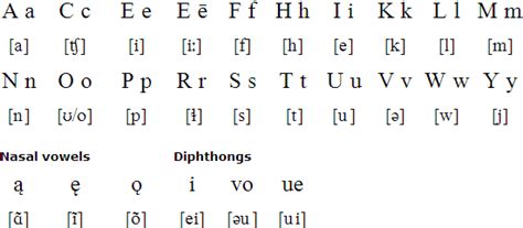 Muscogee (Muscogee) language and alphabet