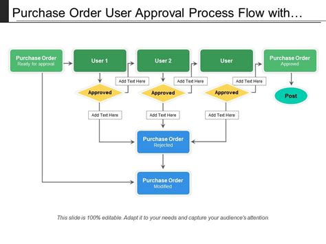 Purchase Order Approval Flow Chart