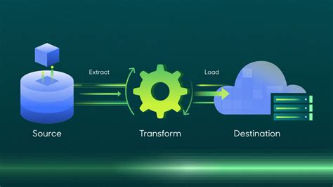 Learn all about what an ETL pipeline is | Hightouch