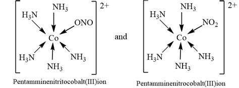 Linkage Isomerism; Definition and examples - Chemistry Notes