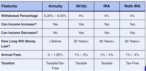 Average Retirement Income | American Bullion