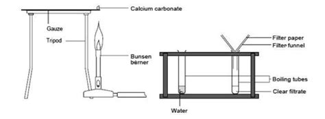 Thermal decomposition of calcium carbonate | Experiment | RSC Education