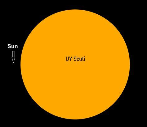 Comparison of the Sun to UY Scuti | Earth Blog | Cosmos, Astronomy, Space science