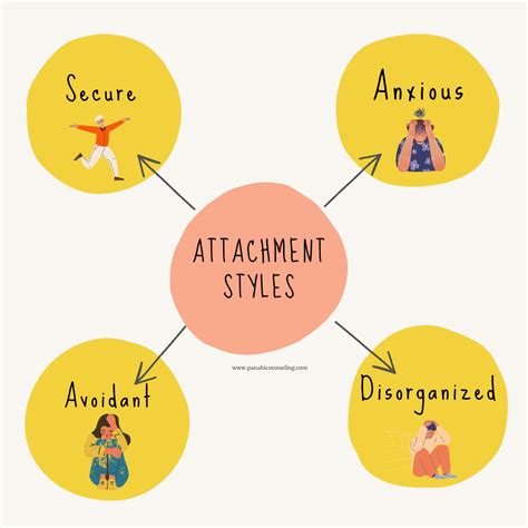 Attachment Theory: Bowlby And Ainsworth's Theory Explained, 42% OFF