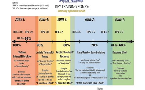 Training Planz | Higher Running