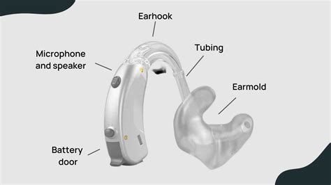 3 Minute Guide to Behind The Ear (BTE) Hearing Aids