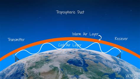 Tropospheric Dusting - just one part of tropospheric propagation - VK3FS