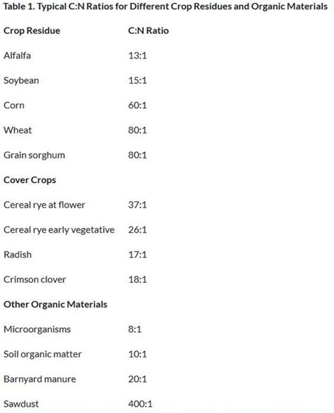 Crop residue decomposition and nutrient release rates - Great Bend Tribune