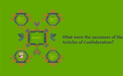 What were the successes of the Articles of Confederation? by Maranda Richardson on Prezi