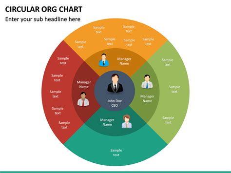 Circular Organizational Chart Template