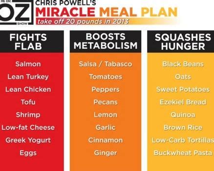 Dr. Oz 2 Week Diet Print Out - doubleinter