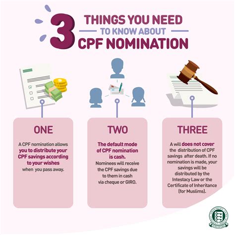 If Only Singaporeans Stopped to Think: CPF rumours on social media clarified