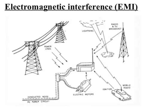 Electromagnetic Interference (EMI) - NETWORK ENCYCLOPEDIA