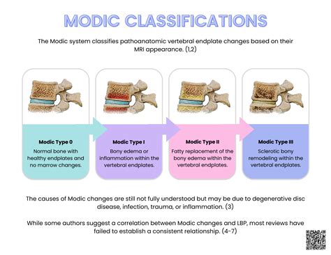 Bone Marrow Degenerative Changes