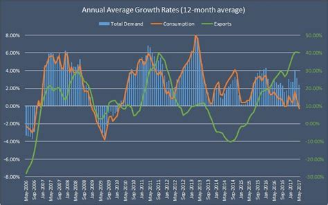 Natural Gas Monthly: Demand Review And Forecast | Seeking Alpha