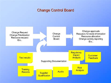 Change Control Presentation : PresentationEZE