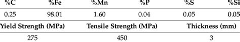 Chemical composition and mechanical properties of s275 steel. | Download Scientific Diagram