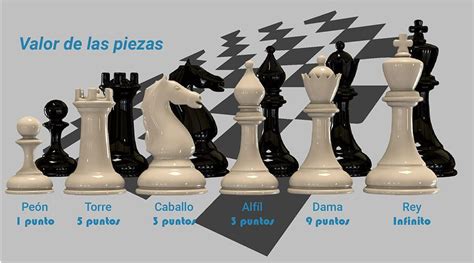 Movimiento Y Valor De Las Piezas - Chess Attitude