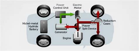 Hybrid Technology - Toyota Indus