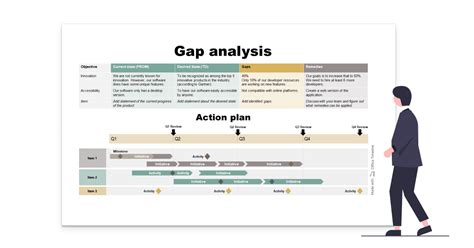 Mastering Gap Analysis in Project Management for optimal results