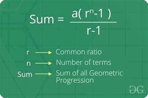 Geometric Progression | Formula, nth Term, Sum, Examples, Properties