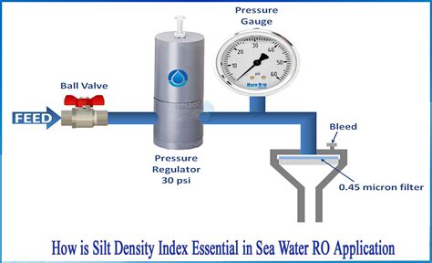 How is silt density index essential in sea water RO application