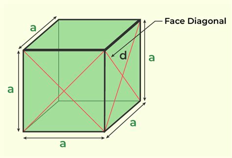 Diagonal of a Cube Formula - GeeksforGeeks