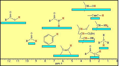 NMR Spectroscopy