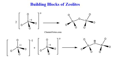 Structure of zeolite: Synthesis, property, 8 uses - Chemistry Notes