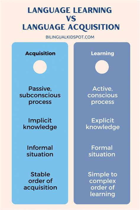 Language Acquisition vs Language Learning – What is the difference?