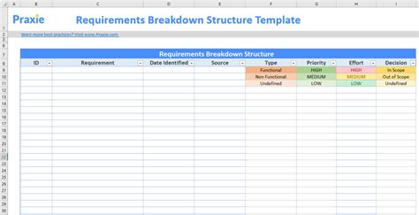 Requirements Breakdown Structure (RBS) Model Template – Project Management Software Online Tools