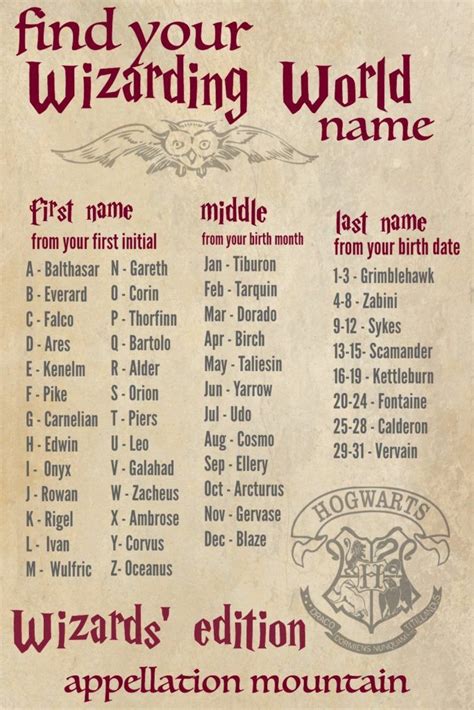 Wizarding World Baby Names: Find Your Harry Potter Name! - Appellation ...