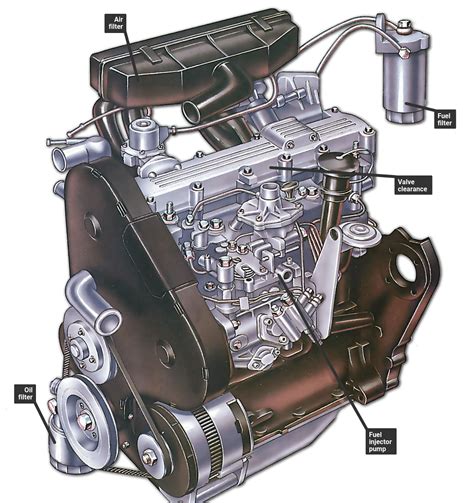 Servicing a diesel engine | How a Car Works