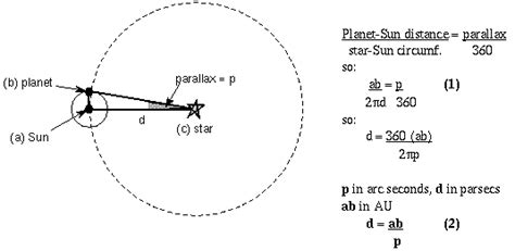 Properties of Stars