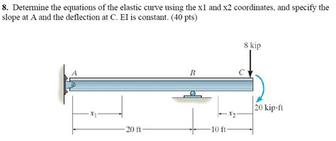 Solved 8. Determine the equations of the elastic curve using | Chegg.com