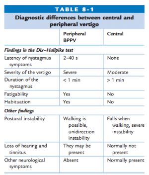 Cervicogenic dizziness: screening - Physiopedia