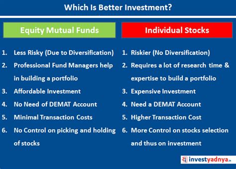 Equity Mutual Funds vs Individual Stocks - Yadnya Investment Academy