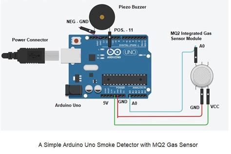 Gas Sensor Arduino Circuit Diagram