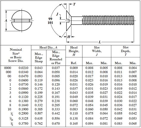 Imperial Machine Screw Size Chart | grupobsg.com.br