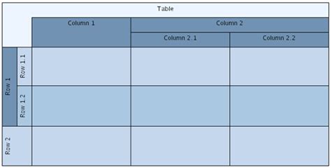 Table Structure Model