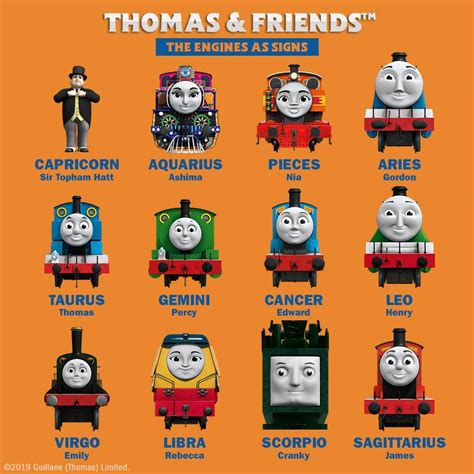 Which Thomas & Friends character is your... - Thomas & Friends