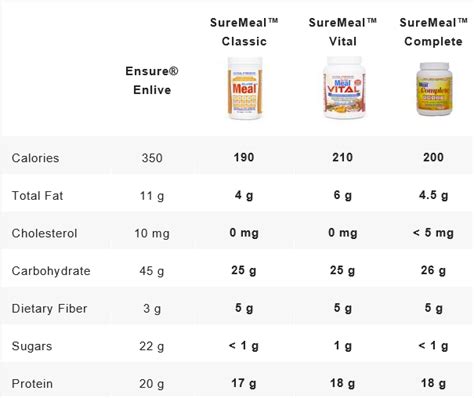 Boost Vs Ensure Nutritional Drinks - Nutrition Pics