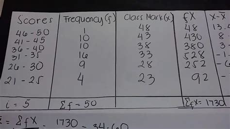 Variance of a Grouped Data - YouTube