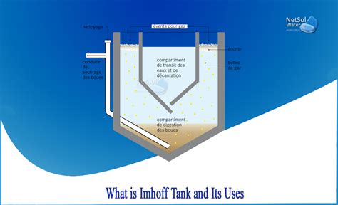 What is Imhoff tank and its uses - Netsol Water